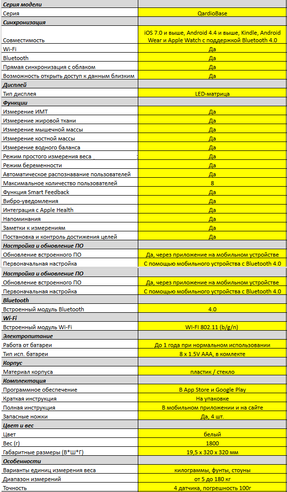 Умные весы QardioBase: не только вес имеет значение - 4