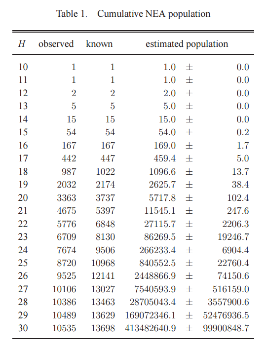 Астероиды и мы - 15 image