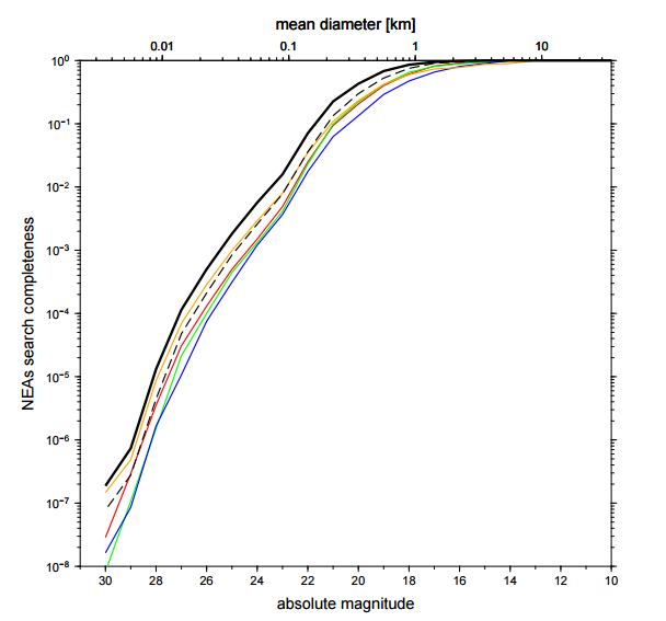 Астероиды и мы - 16 image
