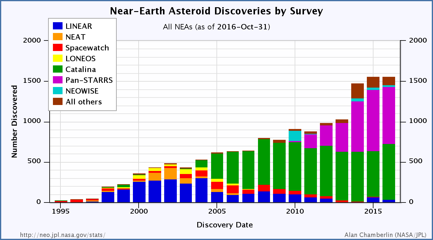 Астероиды и мы - 6 image