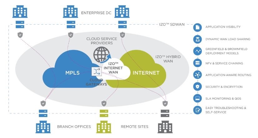 Tata принесет SD-WAN в 130 стран - 2