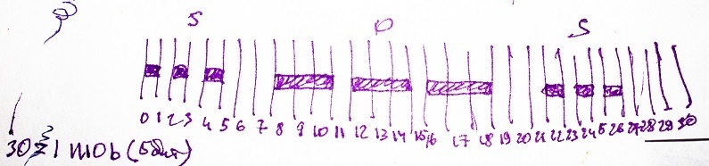 Отладочная плата ПЛИС — Франкенштейн. Телеграфный передатчик - 4 Отладочная плата ПЛИС — Франкенштейн. Телеграфный передатчик - 4