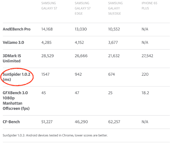 Правда о традиционных JavaScript-бенчмарках - 12 Правда о традиционных JavaScript-бенчмарках - 12