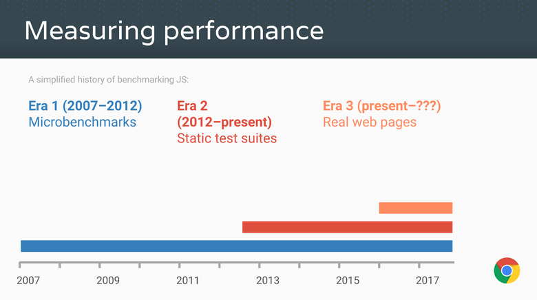 Правда о традиционных JavaScript-бенчмарках - 2 Правда о традиционных JavaScript-бенчмарках - 2