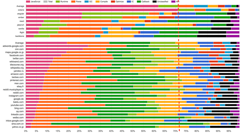 Правда о традиционных JavaScript-бенчмарках - 3 Правда о традиционных JavaScript-бенчмарках - 3