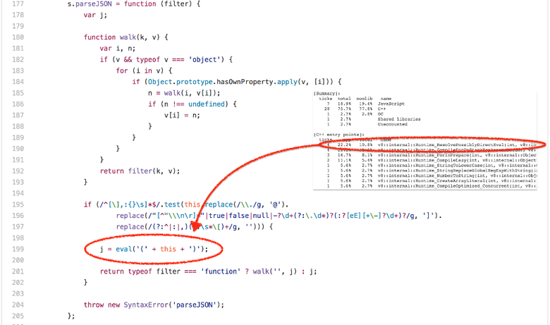 Правда о традиционных JavaScript-бенчмарках - 7