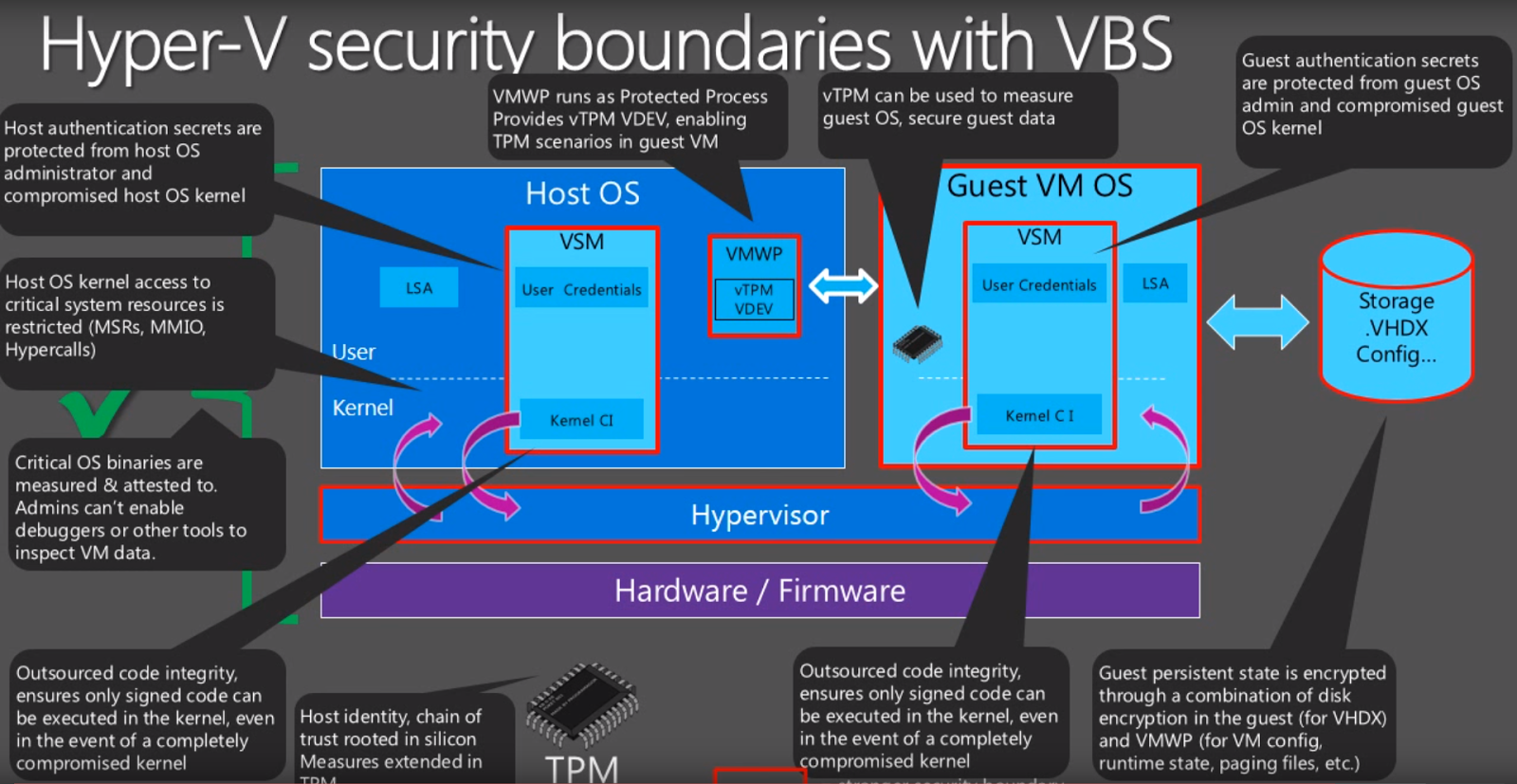 Технология Shielded VM в Windows Server 2016 - 10