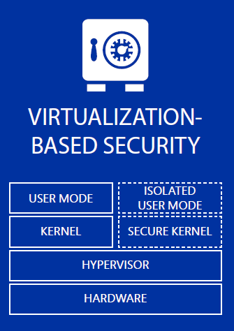 Технология Shielded VM в Windows Server 2016 - 7