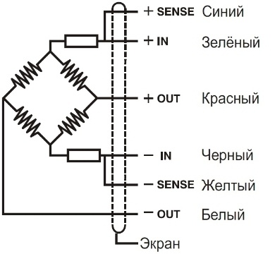 Универсальные испытательные машины (разрывные машины). Часть 2 - 3