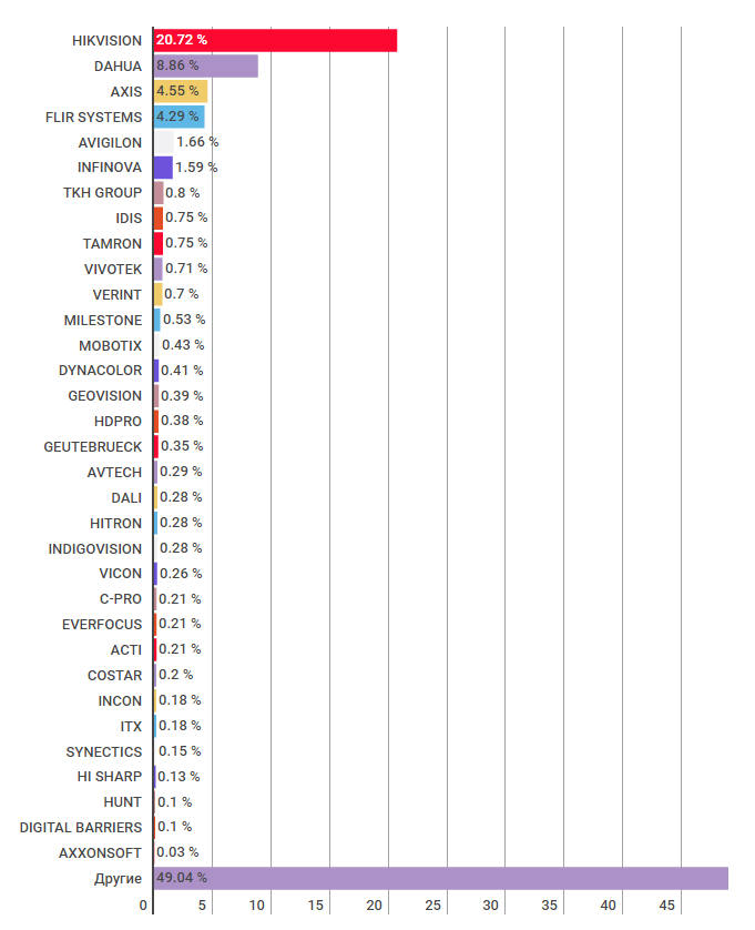 HikVision: остановите Китай пока не поздно - 2