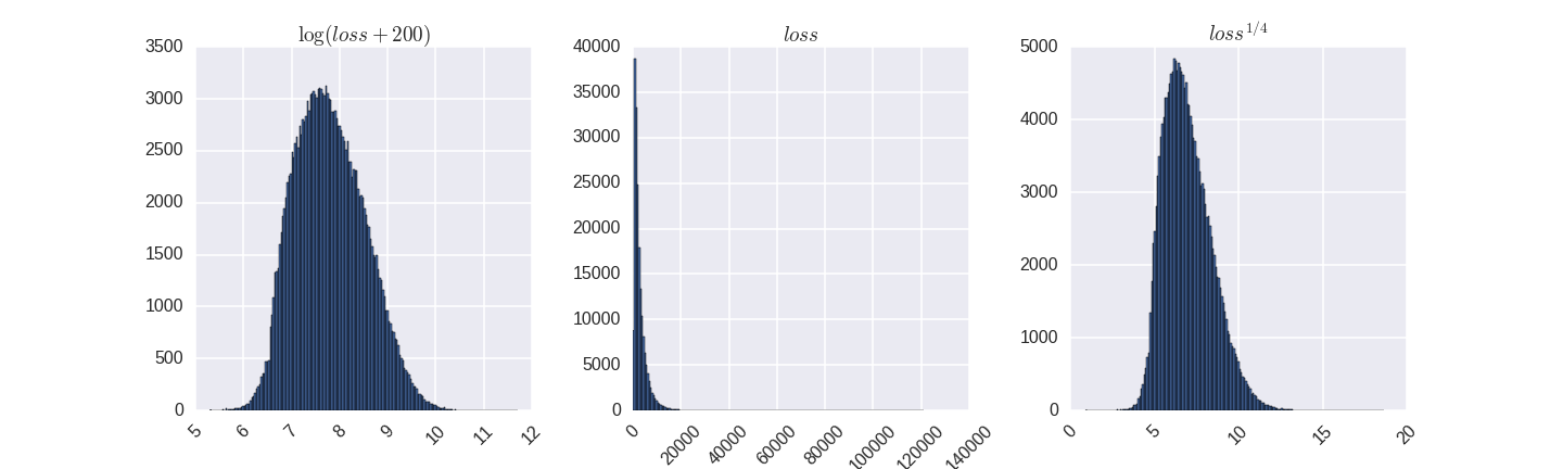 Kaggle: Allstate Claims Severity - 4