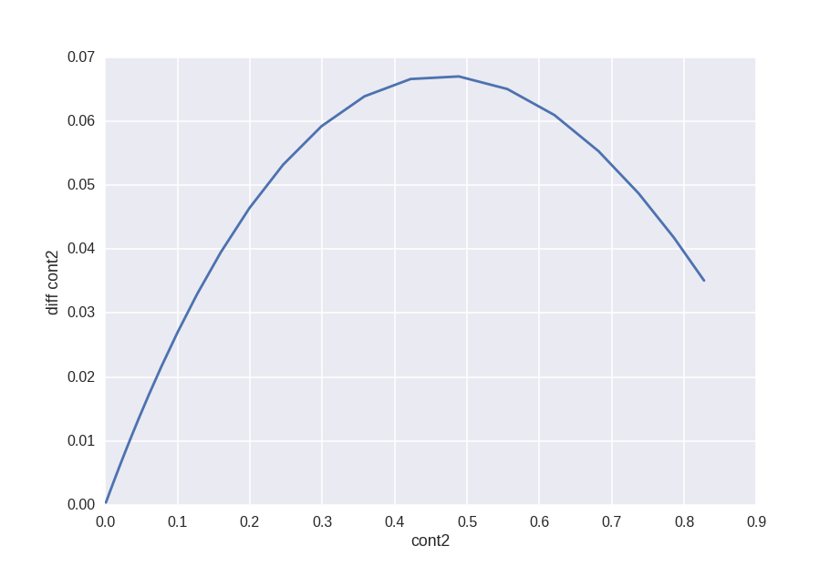 Kaggle: Allstate Claims Severity - 6