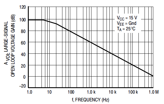 Интермодуляционные искажения в усилителях звуковой частоты и ООС — осторожно, опасные связи - 10