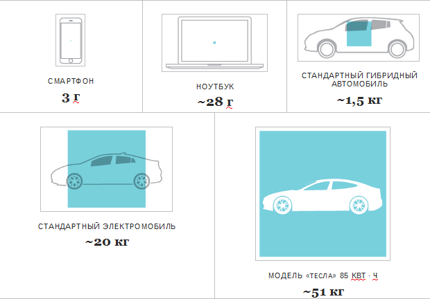 Как поставщики лития для электрокаров и телефонов убивают коренных аргентинцев - 7