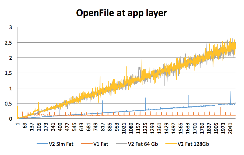 Интеграция FATFS библиотеки для организации чтения дискового устройства на iOS - 2