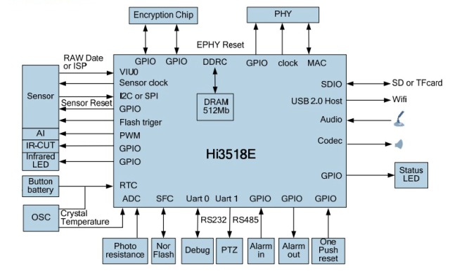 Китайские камеры Jovision и их OEM клоны. Мистификация безопасности - 1 image