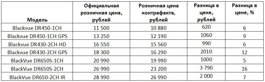 Контрабанда из Китая – брак и мрак для россиян - 3