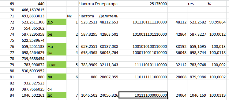 Отладочная плата ПЛИС — Франкенштейн. Звуки и музыка - 4