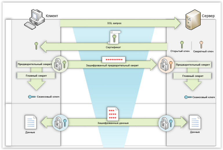 Скучно о работе дешифрации NGFW - 3 Скучно о работе дешифрации NGFW - 3