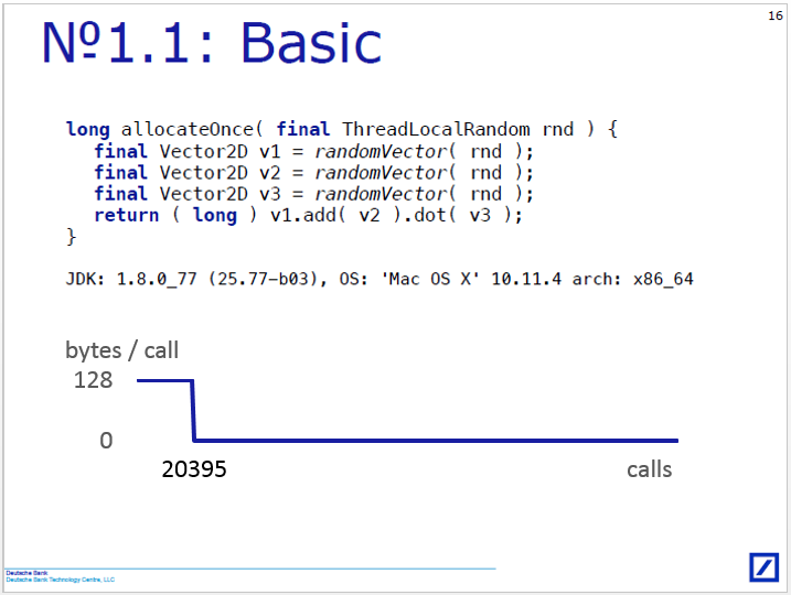 Анализ доклада Руслана Черёмина с JPoint 2016 - 4 Анализ доклада Руслана Черёмина с JPoint 2016 - 4