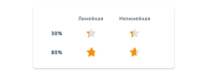 Как мы звезды рейтинга дробили - 3 image