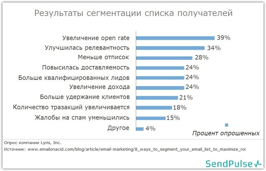 Сегментация как она есть. Часть 1 - 2