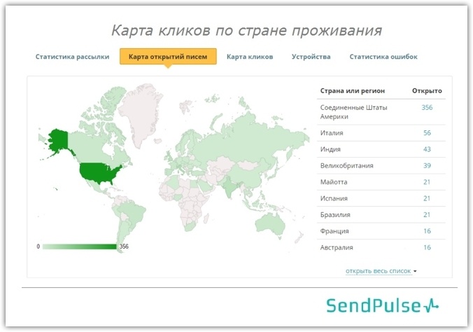 Сегментация как она есть. Часть 1 - 6