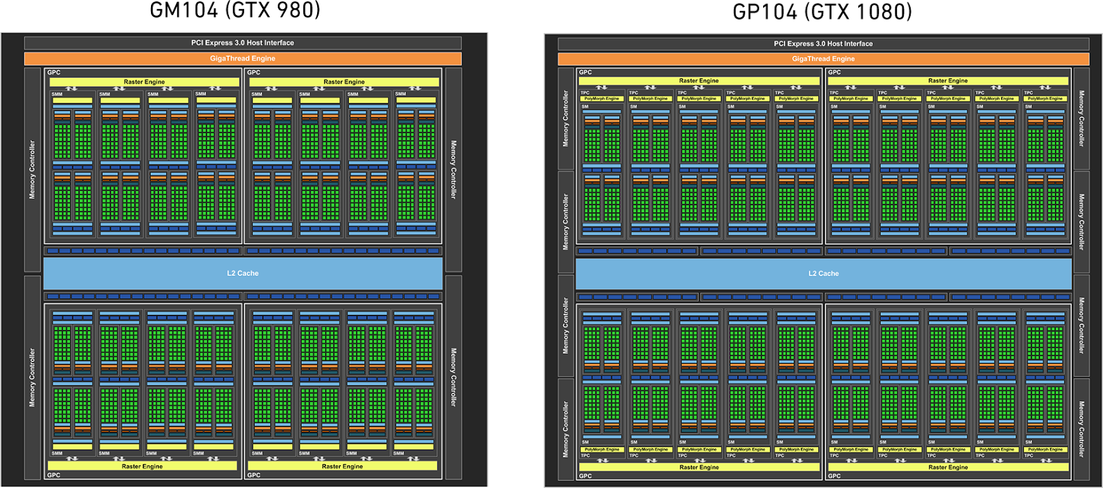 Гайд по Pascal: разбираемся в видеокартах NVIDIA 2016 года - 11