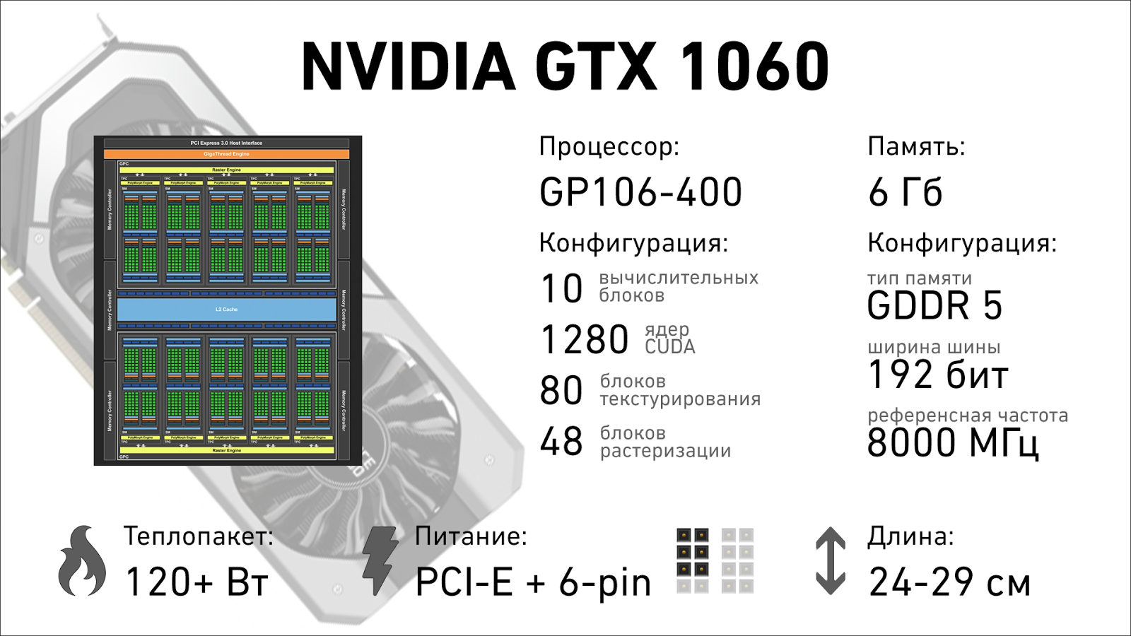 Гайд по Pascal: разбираемся в видеокартах NVIDIA 2016 года - 19