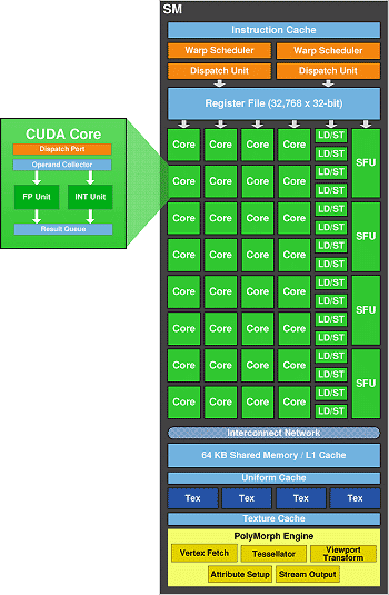 Гайд по Pascal: разбираемся в видеокартах NVIDIA 2016 года - 2