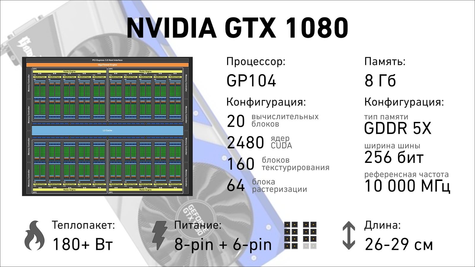 Гайд по Pascal: разбираемся в видеокартах NVIDIA 2016 года - 21