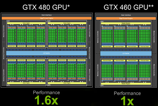 Гайд по Pascal: разбираемся в видеокартах NVIDIA 2016 года - 6