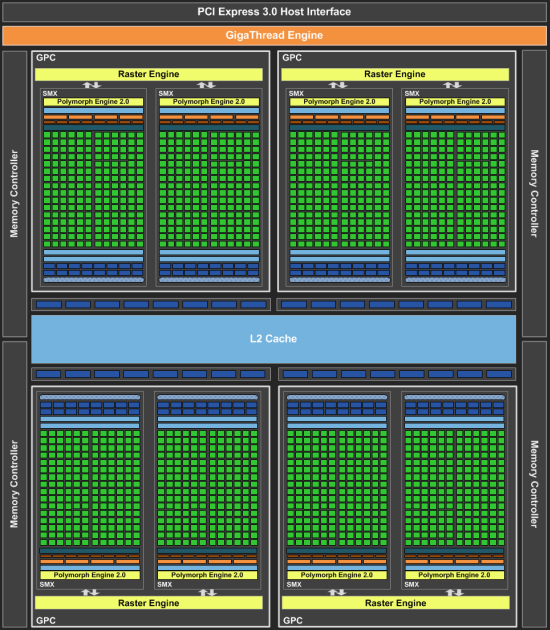 Гайд по Pascal: разбираемся в видеокартах NVIDIA 2016 года - 7