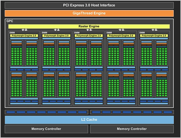 Гайд по Pascal: разбираемся в видеокартах NVIDIA 2016 года - 9