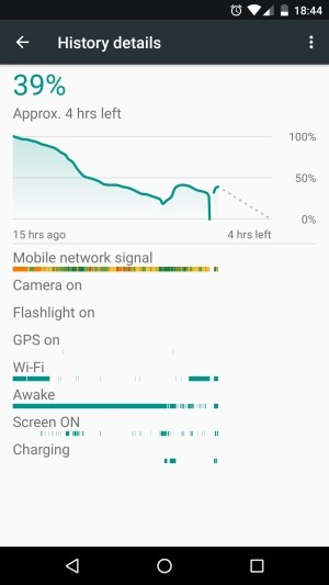 Некоторые смартфоны Google Pixel и Nexus 6P отключаются при индикации ≈30% заряда - 2