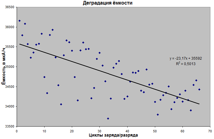 Про мой LIR2032 и CR2032 тестер, сами батарейки и накопленный опыт - 11