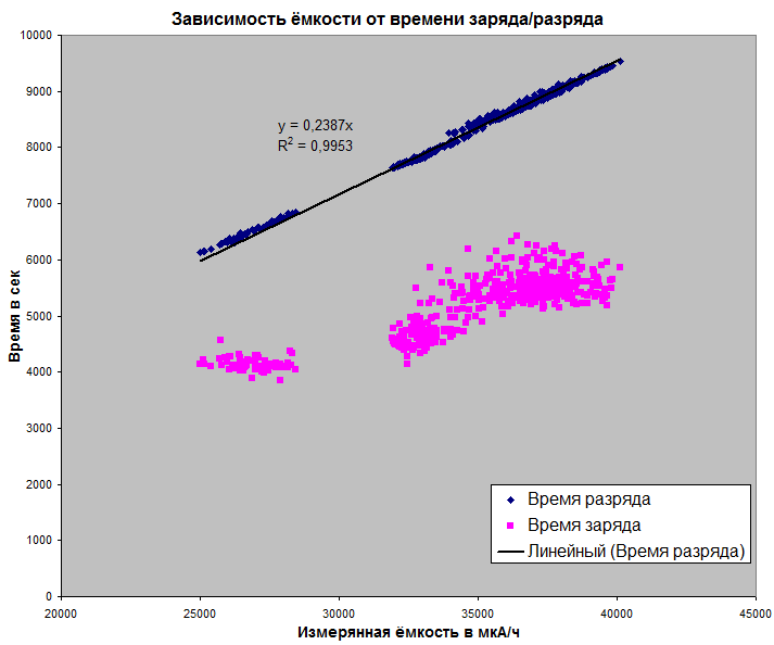 Про мой LIR2032 и CR2032 тестер, сами батарейки и накопленный опыт - 12