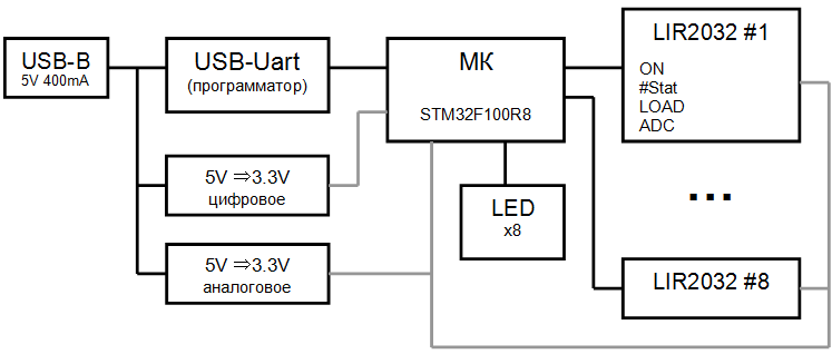 Про мой LIR2032 и CR2032 тестер, сами батарейки и накопленный опыт - 3