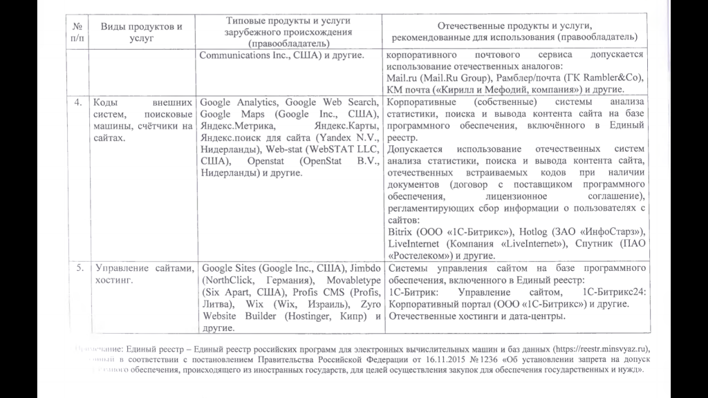 В российском анклаве в Европе, Калининграде, чиновникам запретили Яндекс Власти города справедливо считают нерусской холдинговую компанию Yandex N.V.