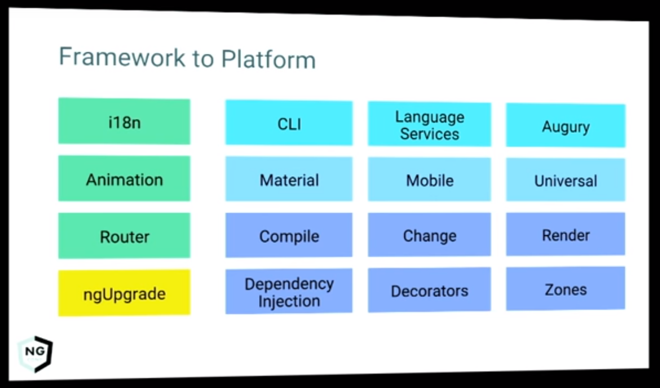 Просто Angular - 9 image