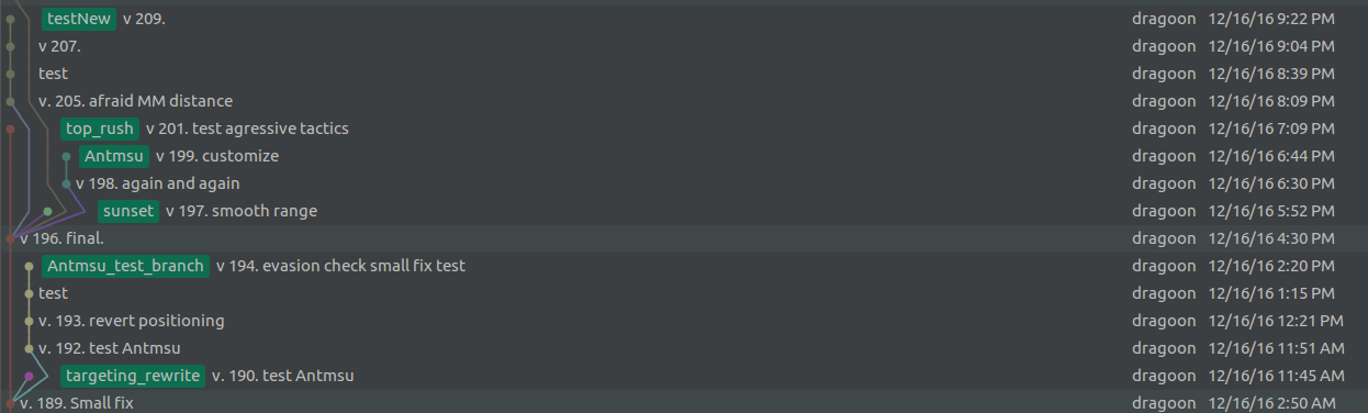 История участия (и почти победы) в ежегодном соревновании Russian AI Cup 2016 - 8 История участия (и почти победы) в ежегодном соревновании Russian AI Cup 2016 - 8