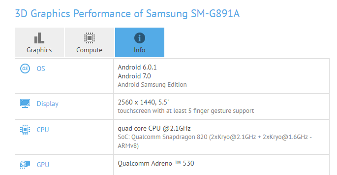 Смартфон Samsung Galaxy S7 Active прошел тестирование с ОС Android 7.0