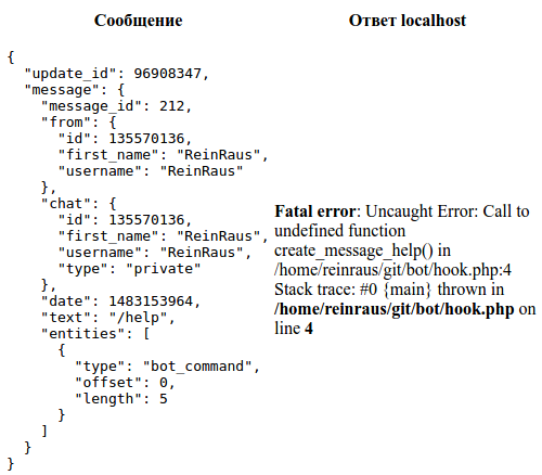 Отладка бота Telegram на localhost - 4