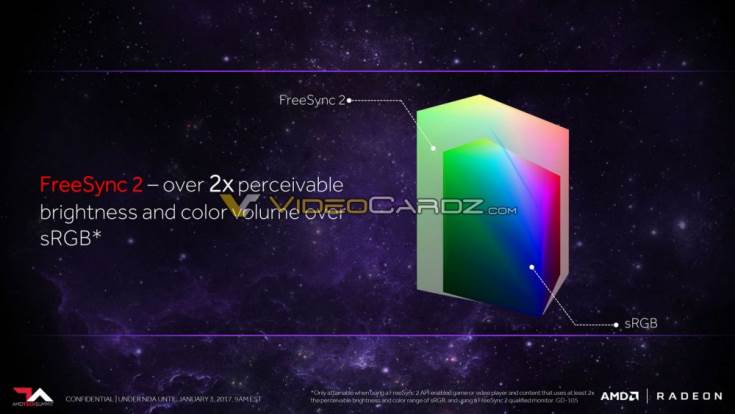Анонс AMD FreeSync 2 ожидается в ближайшее время
