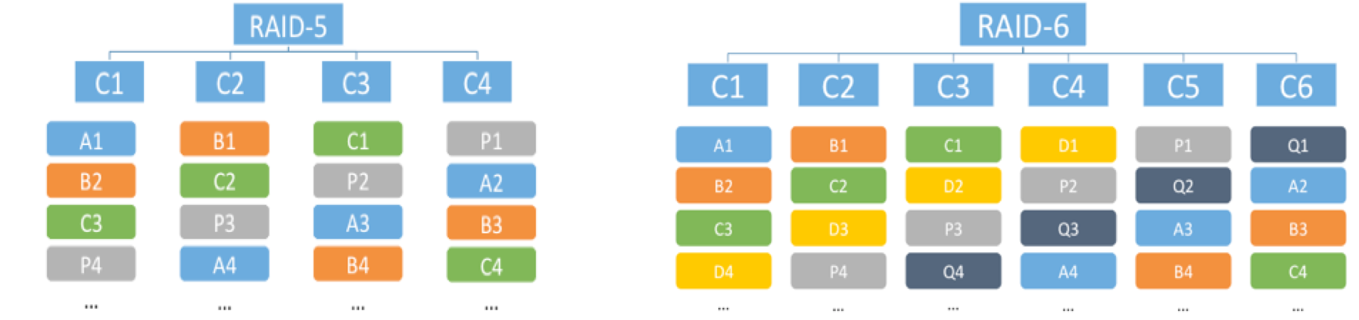 Теоретические основы VMware Virtual SAN 6.5 - 2