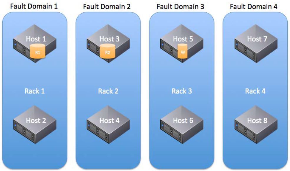 Теоретические основы VMware Virtual SAN 6.5 - 4