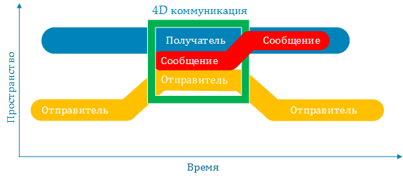 Инфраструктура простой электронной подписи. Часть 1: Моделирование использующих систем - 3