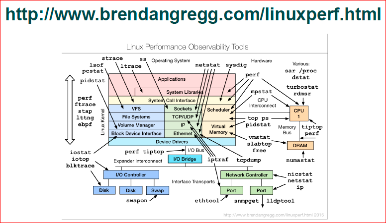 Как понять, что происходит на сервере - 2 Как понять, что происходит на сервере - 2