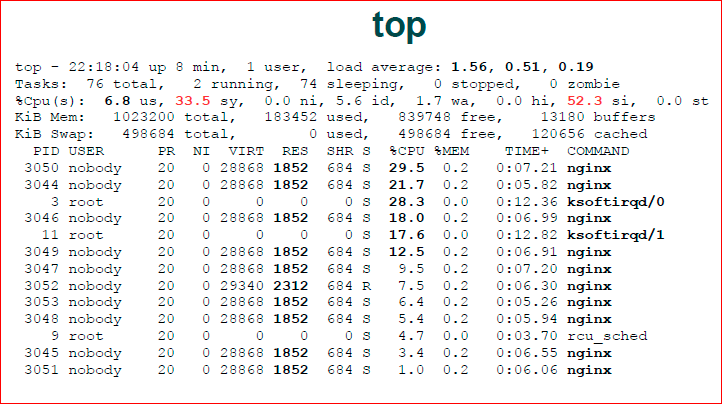 Как понять, что происходит на сервере - 4 Как понять, что происходит на сервере - 4