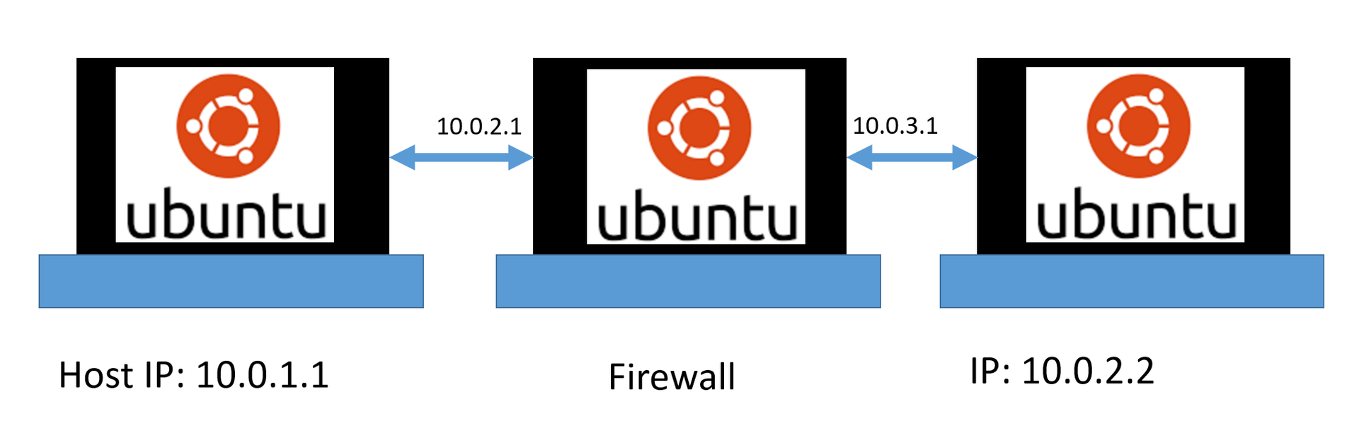 Создание и тестирование Firewall в Linux, Часть 2.2. Таблицы Firewall. Доступ к TCP-IP структурам - 1